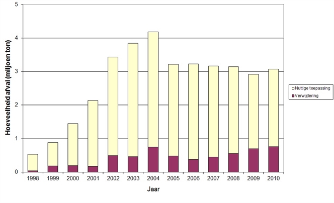 In-_en_uitvoer_2010