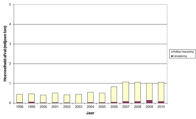 uitvoer_2010_web