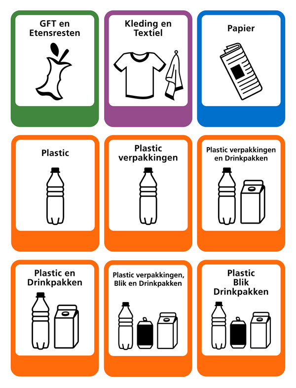 Pictogrammen van de afvalstromen GFT en Etensresten, Kleding en Textiel, Papier en van zes verschillende plastic verpakkingen.