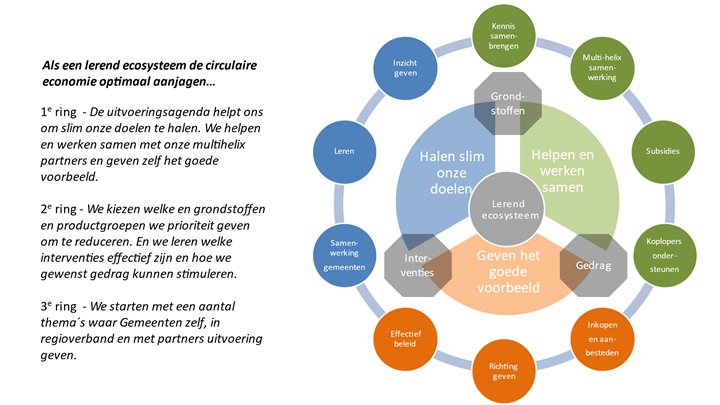 Brabant deal W-B